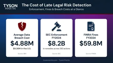 Legal risk financial penalties data breach costs SEC fines comparison infographic