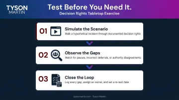 Three-step tabletop exercise process for testing decision rights before a cyber incident