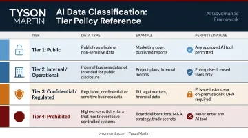 Four-tier enterprise AI data classification framework from public to prohibited use