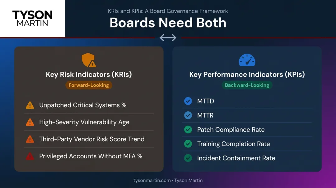 KRI versus KPI cybersecurity metrics comparison two-column infographic