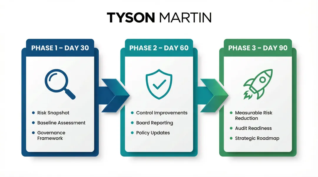 30 60 90 day fractional executive onboarding milestone roadmap for financial institutions