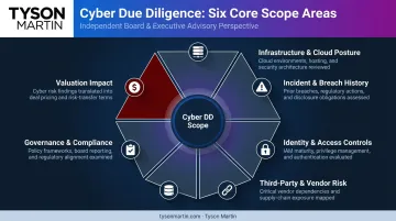 Six-area cybersecurity due diligence framework for M&A transactions overview