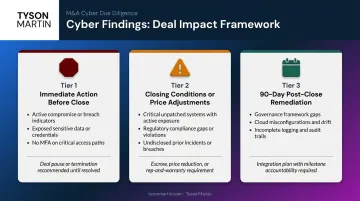 Three-tier M&A cyber findings classification framework deal impact and board reporting