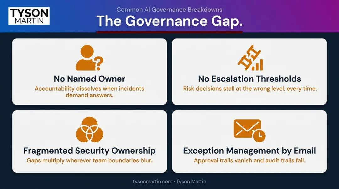 Four common board-level cybersecurity governance gaps and failure points infographic