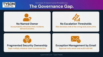 Four common board-level cybersecurity governance gaps and failure points infographic
