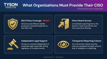 Four essential CISO personal liability protections boards must provide infographic