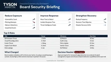 Board security dashboard framework showing six to nine metrics and risk reporting structure