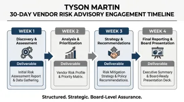 30-day vendor risk advisory engagement weekly milestone roadmap for board programs