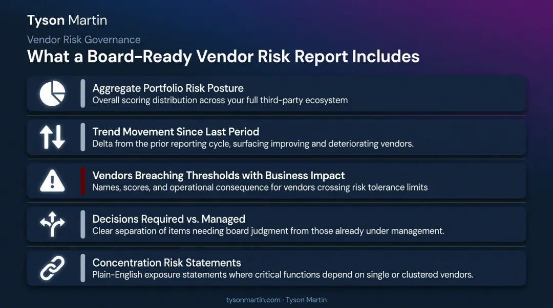 Board-level vendor risk report five essential components checklist infographic