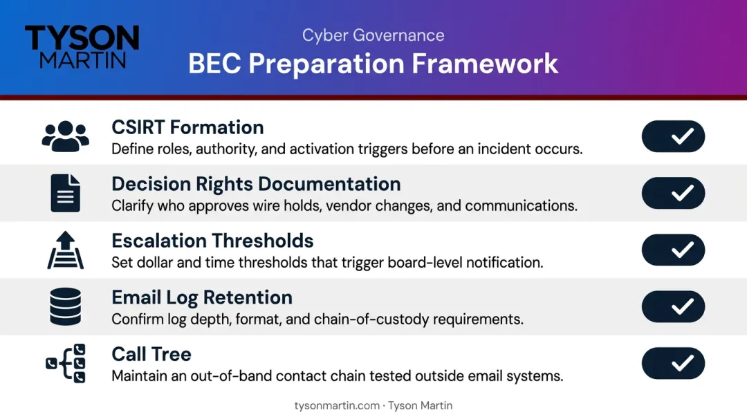 BEC incident response preparation framework five key components checklist infographic