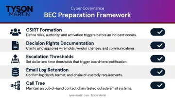 BEC incident response preparation framework five key components checklist infographic