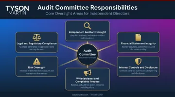 Six core audit committee responsibility areas governance framework infographic