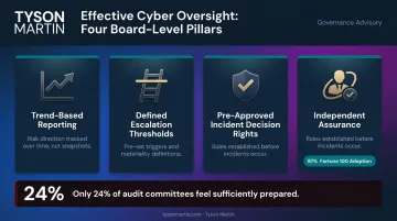 Four pillars of effective board-level cybersecurity oversight framework infographic