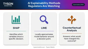 Three AI explainability methods SHAP LIME counterfactual analysis comparison infographic