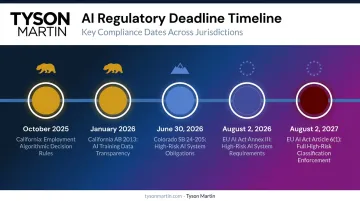 AI regulation compliance deadlines timeline for EU Colorado California and New York 2025 2026