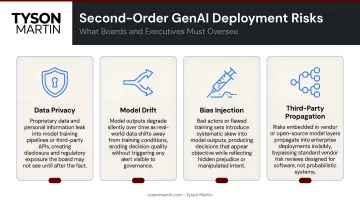 Four second-order GenAI deployment risks data privacy model drift bias injection