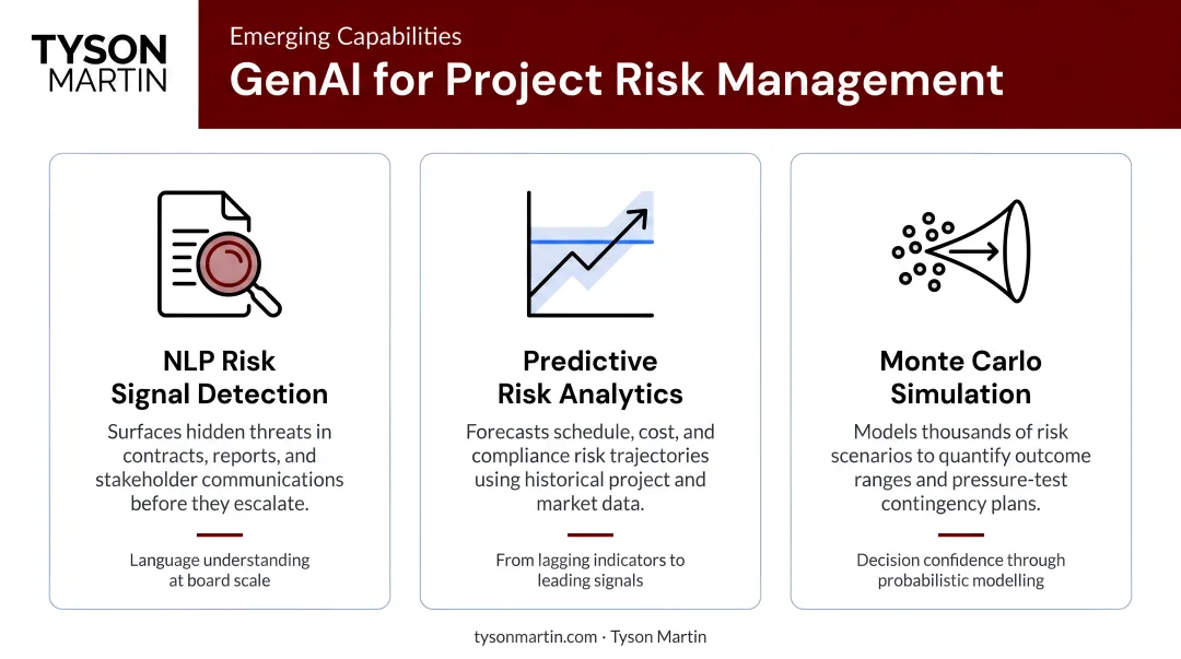 Three GenAI capabilities for project risk management NLP predictive analytics simulation