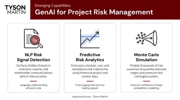 Three GenAI capabilities for project risk management NLP predictive analytics simulation