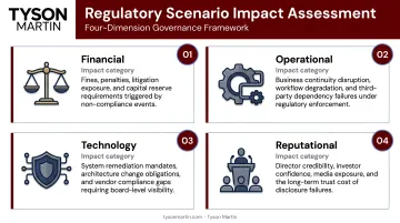 Four-dimension regulatory scenario impact assessment framework financial operational technology reputational