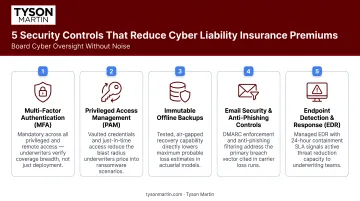 Five security controls that reduce cyber liability insurance premiums infographic