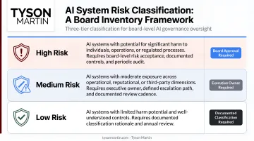 AI system risk classification three-tier inventory framework high medium low risk