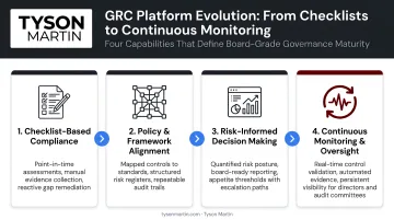 Four key GRC platform evolution capabilities from checklists to continuous monitoring