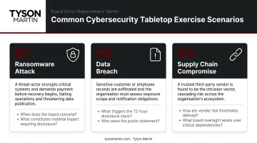 Three common cybersecurity tabletop exercise scenarios ransomware breach and supply chain