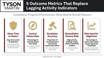 Five compliance program effectiveness outcome metrics replacing lagging activity indicators