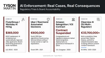 Four real AI enforcement cases with regulatory fines and consequences comparison