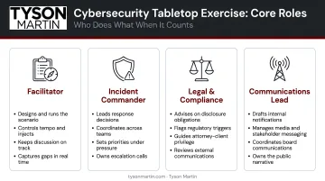 Four core cybersecurity tabletop exercise roles responsibilities and functions explained