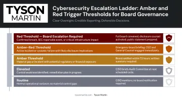 Cybersecurity escalation ladder amber and red trigger thresholds for board governance