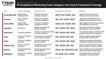 10 compliance monitoring tools comparison by category use case and framework coverage