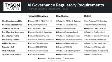 AI governance regulatory requirements comparison across financial services healthcare and retail industries