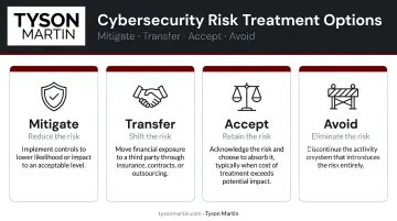 Four cybersecurity risk treatment options mitigate transfer accept and avoid comparison
