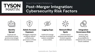 Post-merger integration cybersecurity risk factors identity sprawl admin accounts logging network