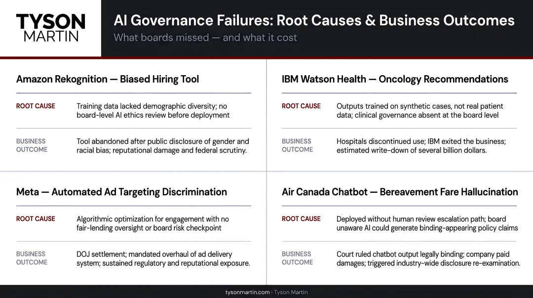Four real-world AI governance failures comparing root causes and business outcomes
