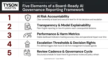 Five elements of board-ready AI governance reporting framework numbered list infographic