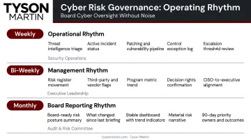 Three-tier cyber risk governance operating rhythm weekly biweekly monthly board reporting