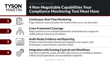 Four non-negotiable compliance monitoring tool capabilities checklist infographic