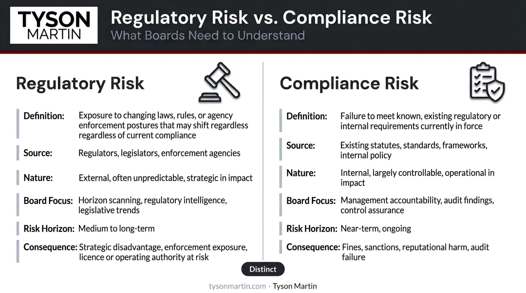 Regulatory risk versus compliance risk side-by-side comparison infographic