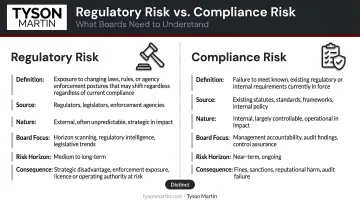 Regulatory risk versus compliance risk side-by-side comparison infographic