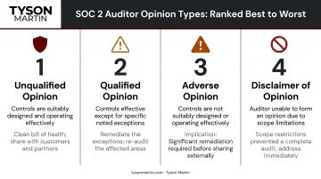 Four SOC 2 auditor opinion types ranked from best to worst outcome