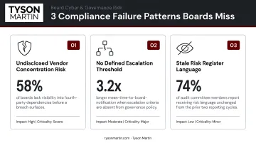 Three common compliance failure patterns with supporting statistics and impact indicators