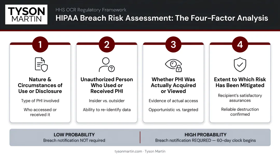 Four-factor HIPAA breach risk assessment analysis process flow infographic