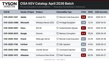 Eight CISA KEV catalog vulnerabilities April 2026 batch comparison table infographic