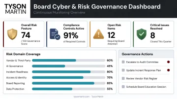 Enterprise GRC compliance platform dashboard displaying continuous monitoring and risk metrics