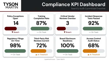 Compliance KPI dashboard metrics amber and red threshold trend indicators for boards