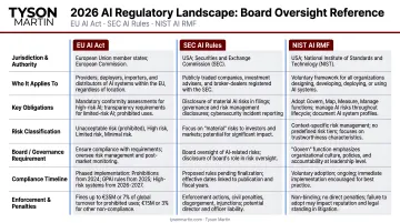 2026 AI regulatory landscape EU AI Act SEC rules and NIST framework comparison