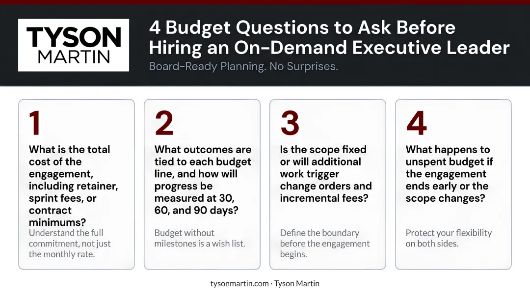 Four key budget planning questions before hiring an on-demand executive leader