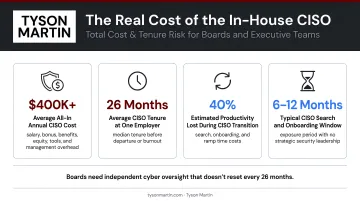 In-house CISO total cost and tenure risk breakdown key statistics infographic